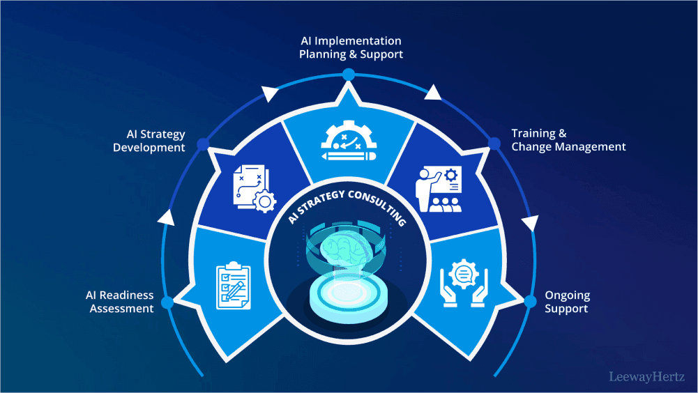 From Gatekeeper to Growth Engine: Shifting Your Global AI CoE to a Decentralized Advisory Model