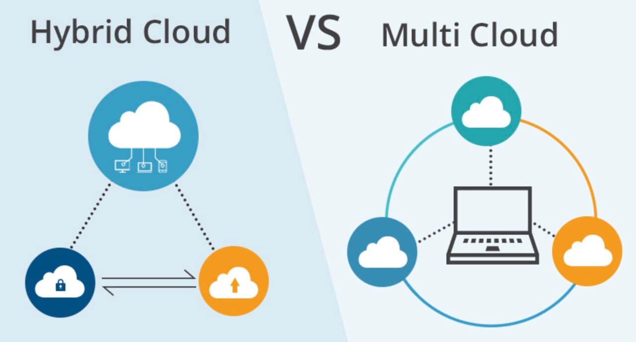 Multi-Cloud vs Hybrid Cloud: Which Strategy Wins?