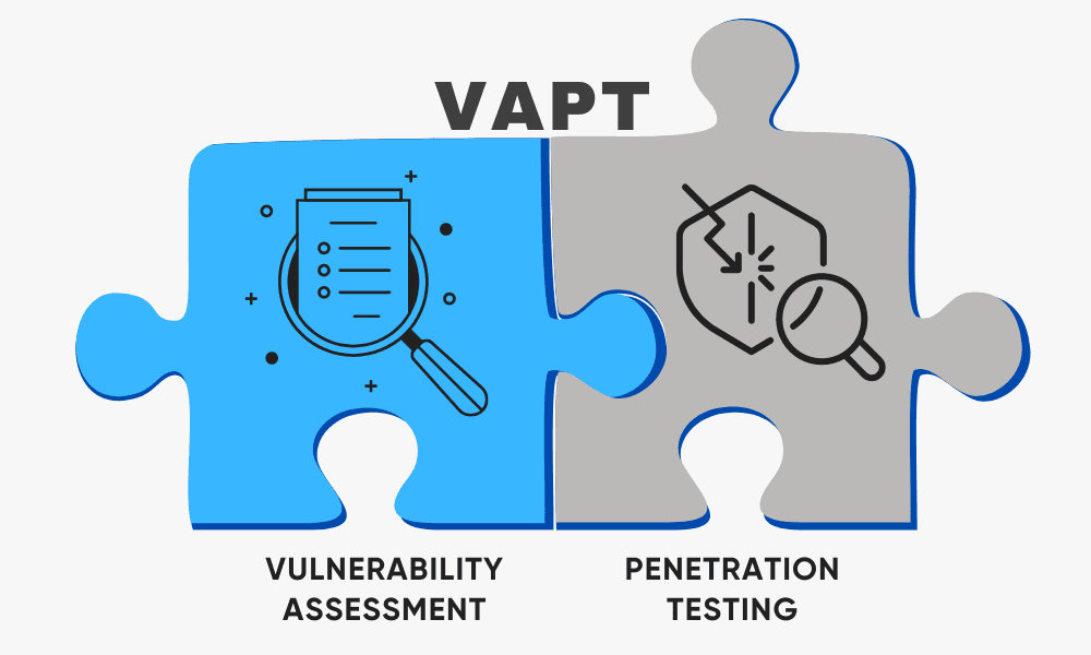 The Future of Vulnerability Assessment and Penetration Testing