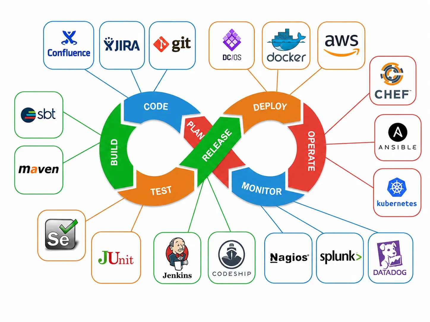 DevOps Solutions