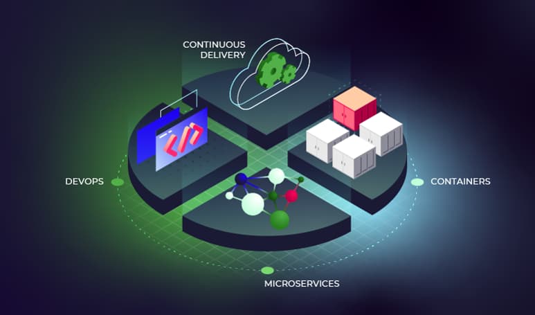 How Cloud-Native Thinking Accelerates Innovation